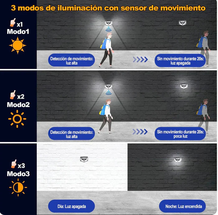 LUZ SOLAR DE PARED